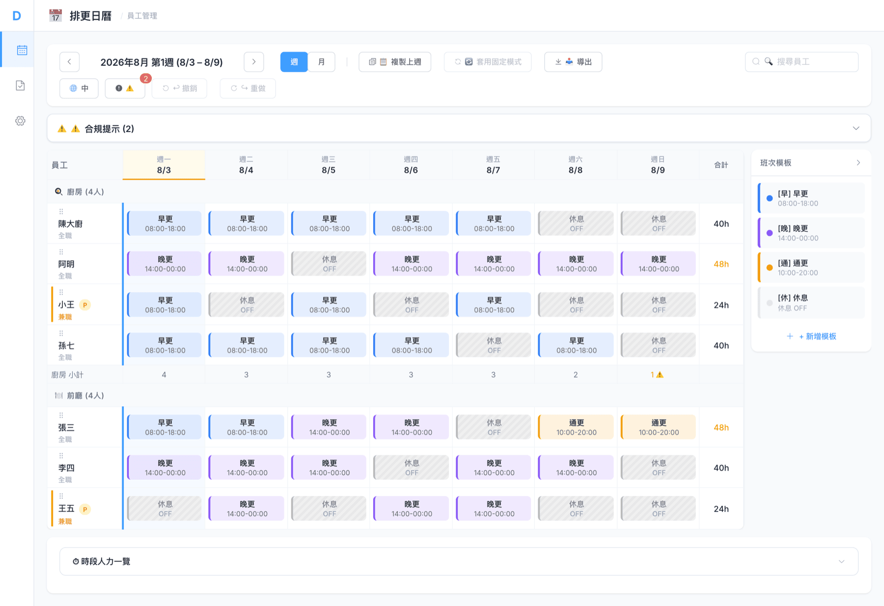 Weekly staff roster in the DoLA HR shift scheduler